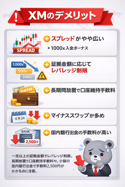 XMのデメリット